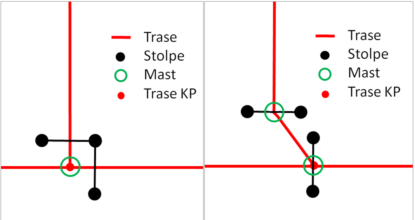 tilleggsbeskrivelse traseknutepunkt1