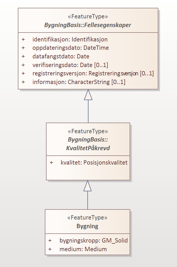 diagram med en UML-klasse som viser arv fra ekstern UML-klasse