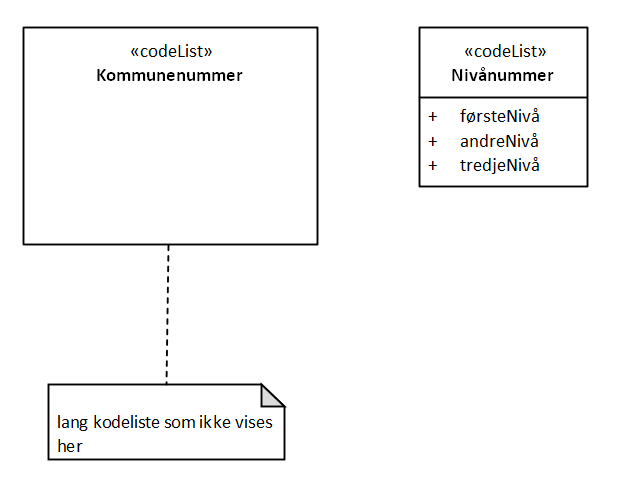 eksempel på lang kodeliste