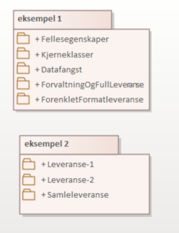 diagram av UML-pakker som inneholder andre UML-pakker med modulært innhold