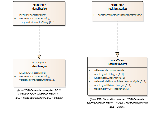 datatyper realisering