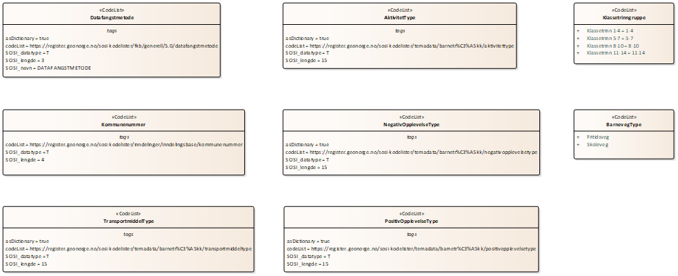 kodelister realisering
