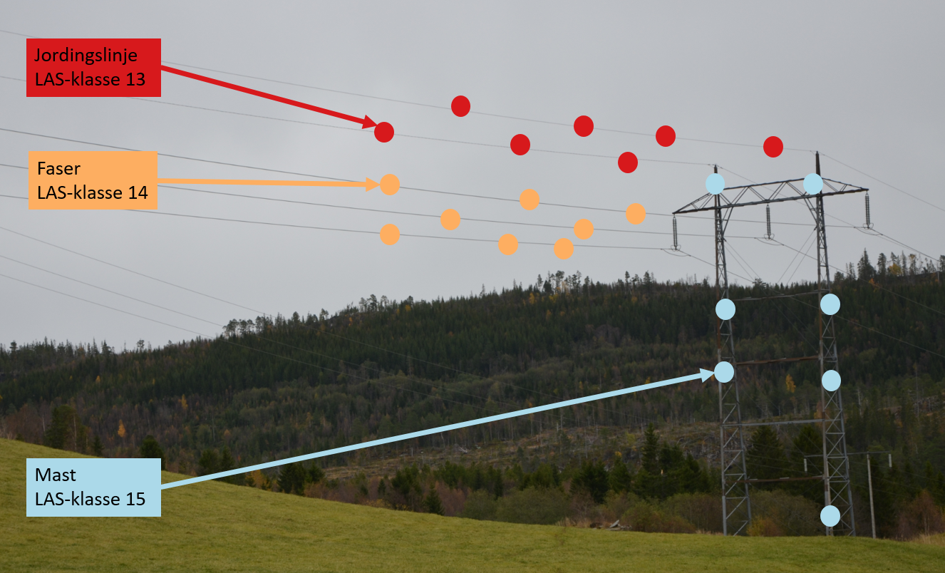 Presisering Klasse 13-14-15 - Ledningsklasser