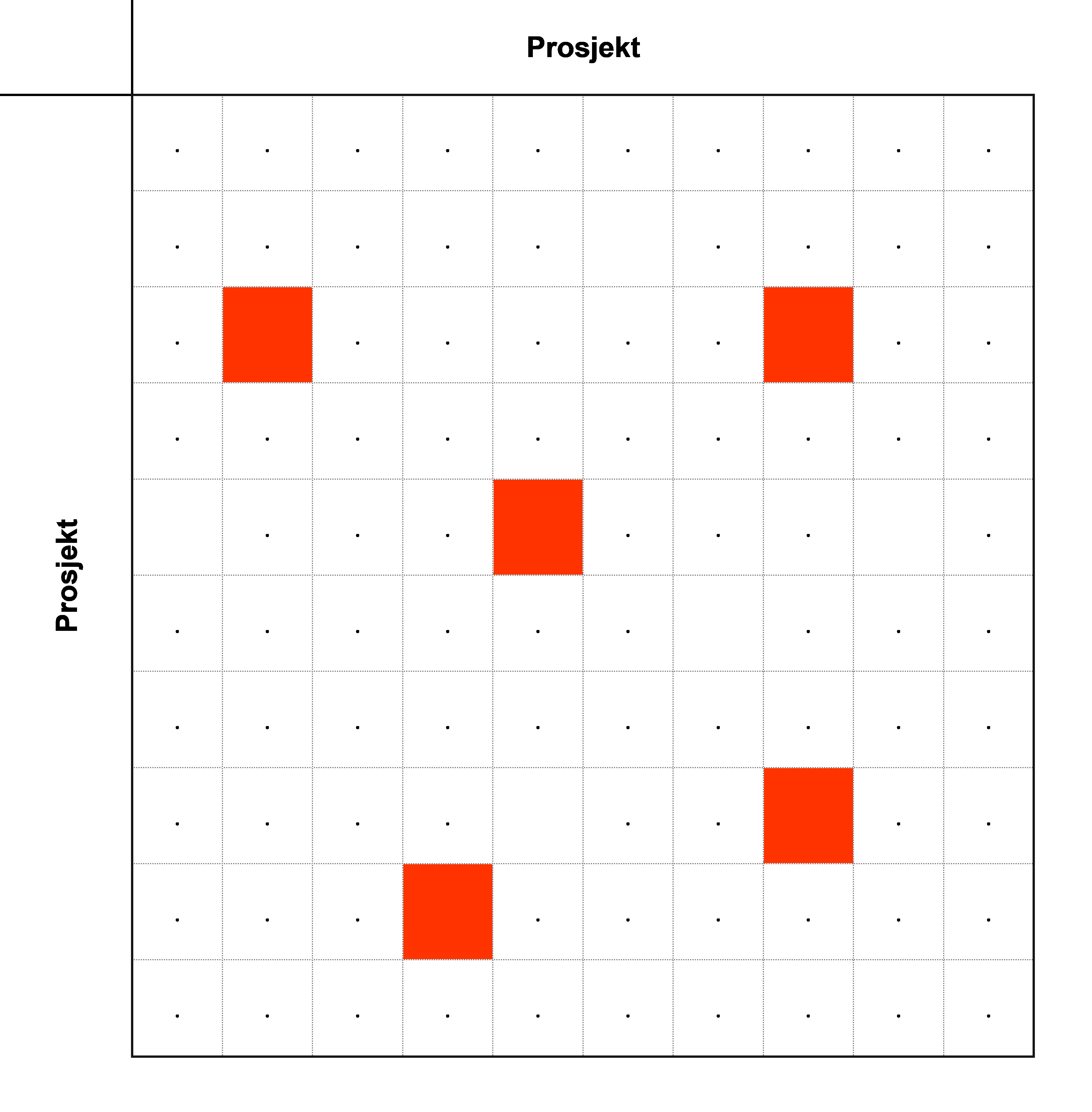 Tetthet10x10