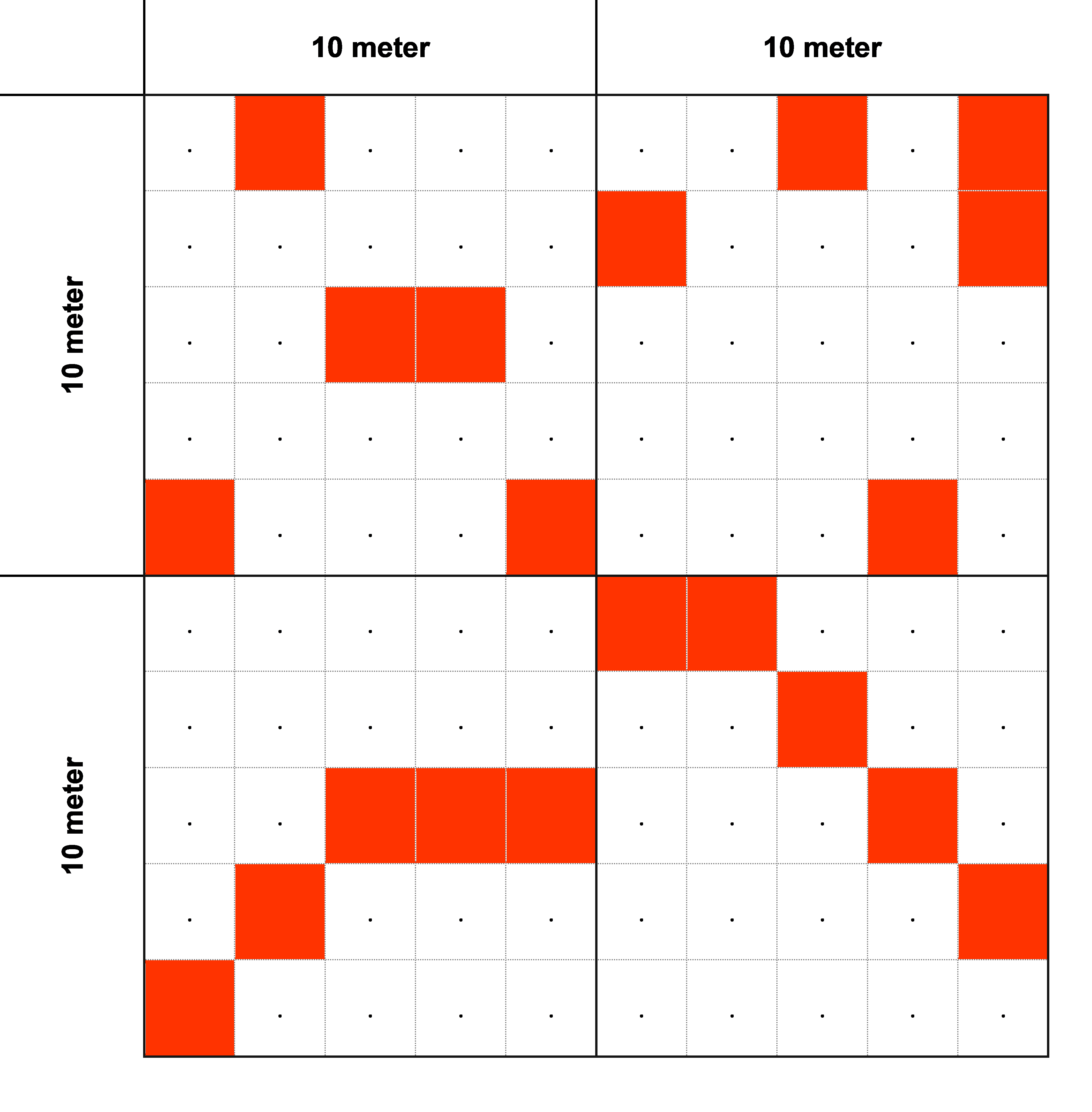 Tetthet2x2