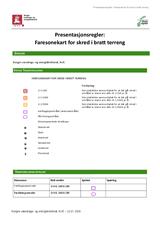 Faresonekart for skred i bratt terreng