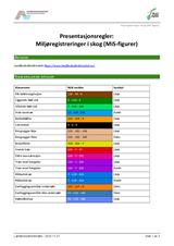 Miljøregistrering i skog