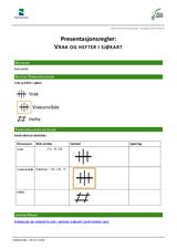 Vrak og hefter i sjøkart