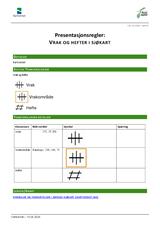 Vrak og hefter i sjøkart